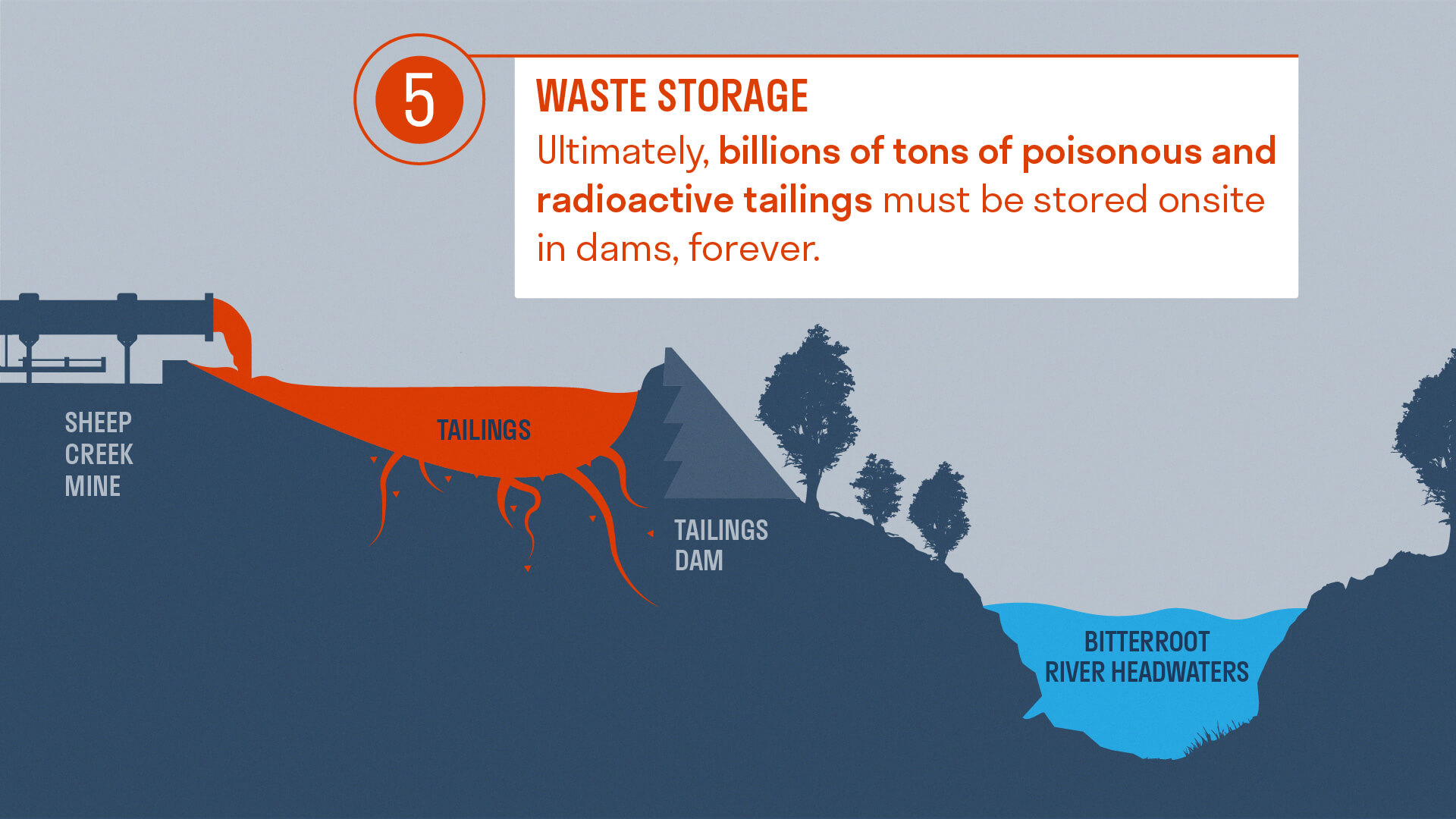 How Rare Earth Mining Poisons Our Water